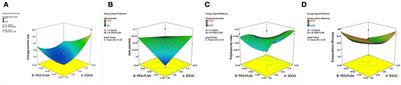 Evaluation of the synergistic effects of epigallocatechin-3-gallate-loaded PEGylated-PLGA nanoparticles with nimodipine against neuronal injury after subarachnoid hemorrhage